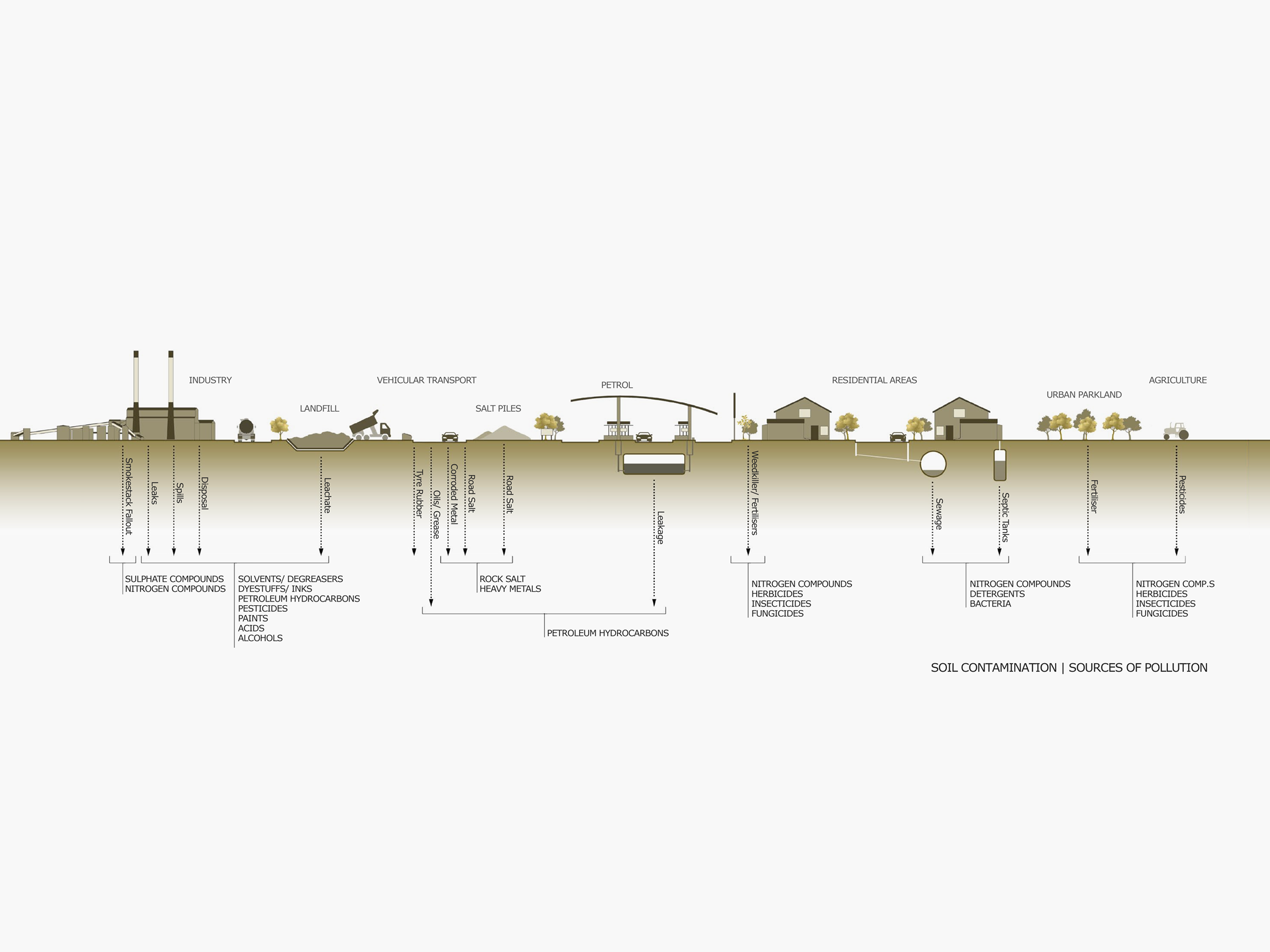 Milan Contamination Pollution Remediation Infographic Map Lombardia-Milano Environmental - Jack Richardson Architecture & Design