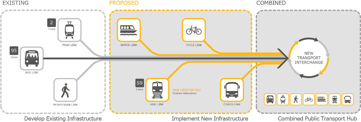 Transport Interchange Icon Infographic